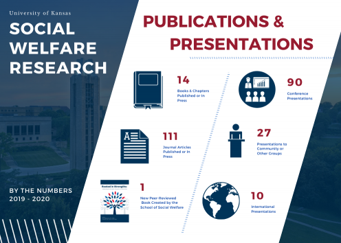 Research Publications and Presentations 2019-20 - 14 Books and Chapters published or in press, 111 Journal articles published or in press, 1 new peer-reviewed book created by the School of Social Welfare, 90 conference presentations, 27 presentations to community or other groups, 10 international presentations